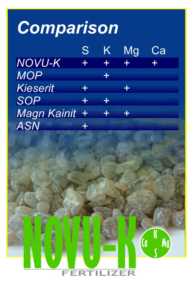 NOVU-K Potassium sulphate 